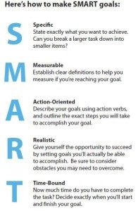 SMART criteria for goal setting