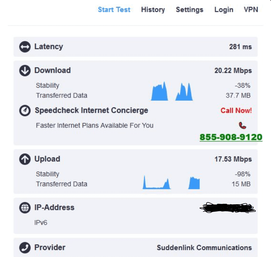 SuddenLink Speed Test 400Mbps Package